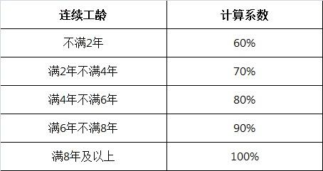 教你如何请病假，如何请病假（病假工资要这么算，你清楚吗）