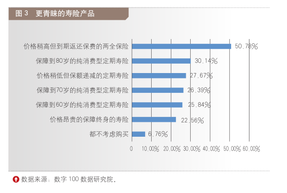 寿险的功能与意义，三分钟讲寿险的功能和意义（百姓定期寿险认知及参与情况调查）