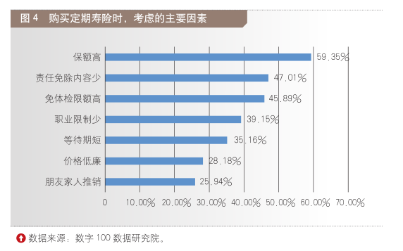 寿险的功能与意义，三分钟讲寿险的功能和意义（百姓定期寿险认知及参与情况调查）