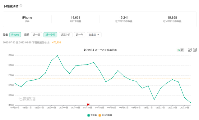 分期乐是什么，欠分期乐无力偿还怎么办（互联网消费金融APP贷前流程拆解）