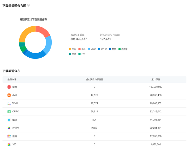 分期乐每月几号重新评估，综合评分不足哪里可以借钱 急用（互联网消费金融APP贷前流程拆解）