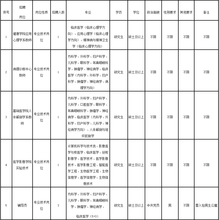 福州事业单位考试网（含编内）