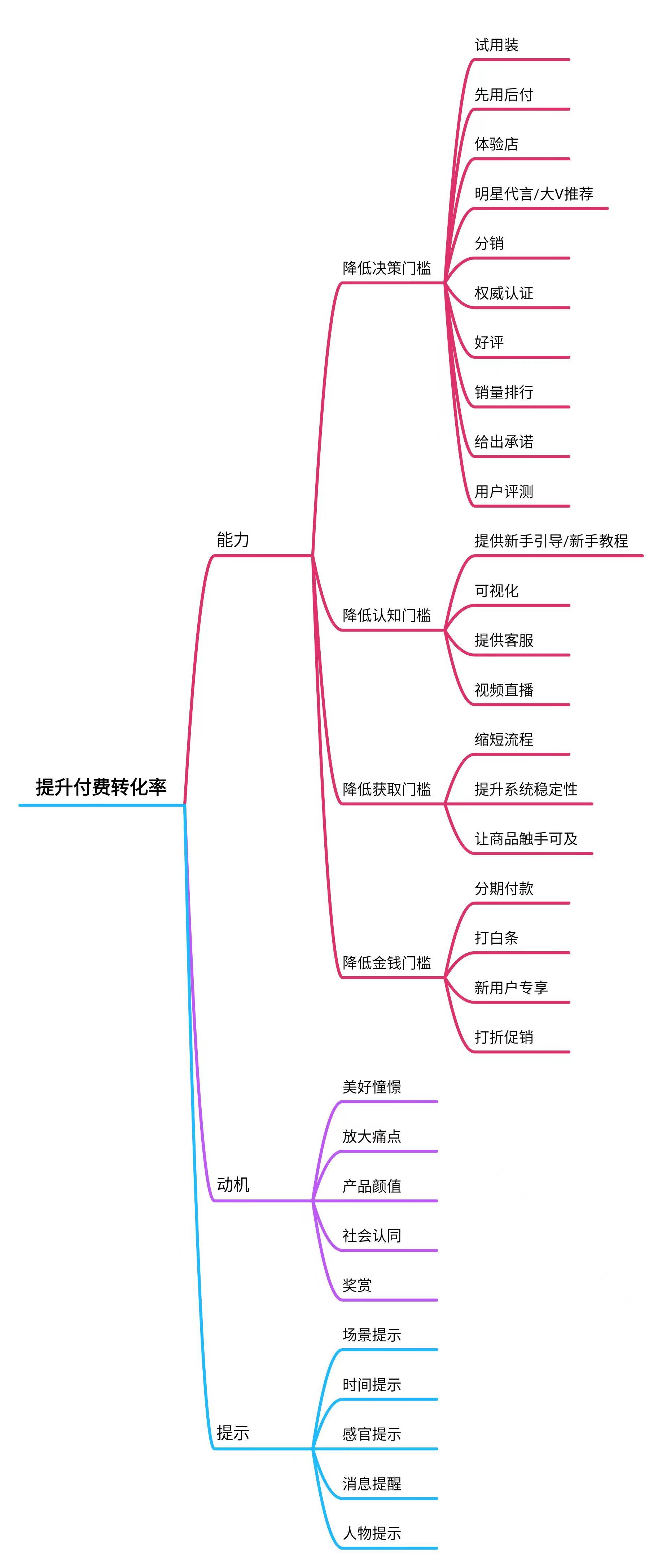 网络运营（如何从零开始学做互联网运营）