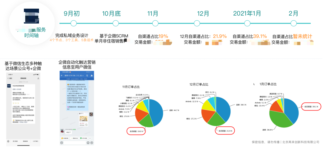 创刻（2年整）