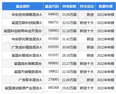 基金操作策略股，基金操作策略股票有哪些？