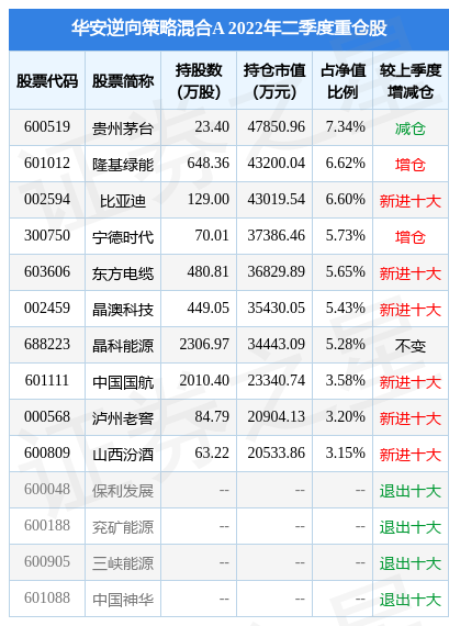 基金操作策略股，基金操作策略股票有哪些？