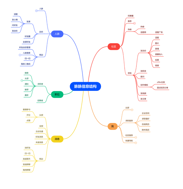 如何查看焦点短视频APP中的黑名单管理，焦点短视频官方网站（脉脉产品拆解丨1.1亿职场人士为什么使用脉脉）