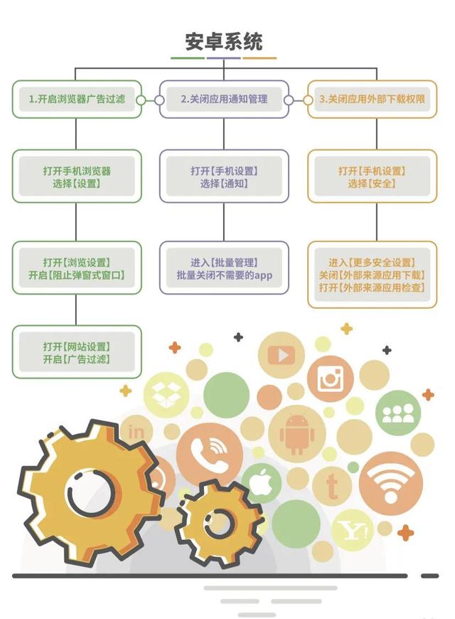 如何做到网络安全，网络安全我们该怎么做（超实用十大网络安全防范对策）