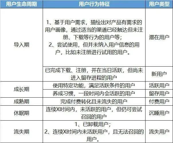 决胜精细化运营怎么做（精细化运营的3个思路解析）