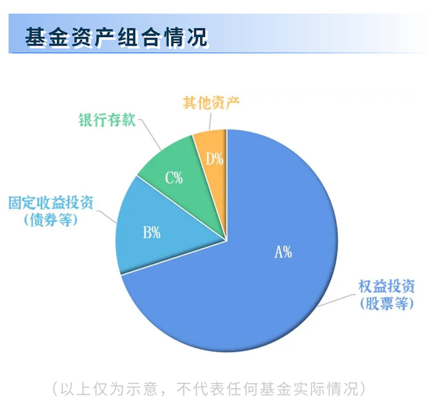 基金經(jīng)理如何運(yùn)作基金，基金經(jīng)理如何運(yùn)作基金產(chǎn)品？