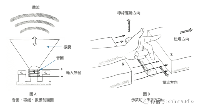 扬声器结构，换扬声器多少钱（扬声器组件大解析）