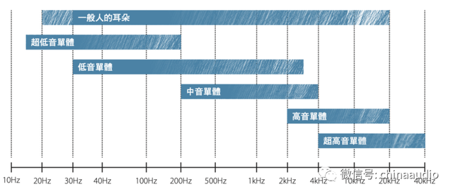 扬声器结构，换扬声器多少钱（扬声器组件大解析）