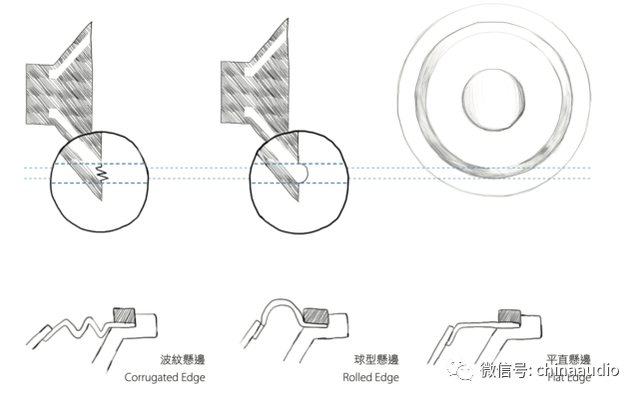 扬声器结构，换扬声器多少钱（扬声器组件大解析）