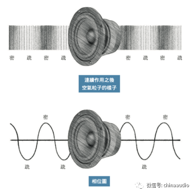 扬声器结构，换扬声器多少钱（扬声器组件大解析）