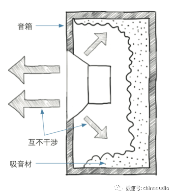 扬声器结构，换扬声器多少钱（扬声器组件大解析）