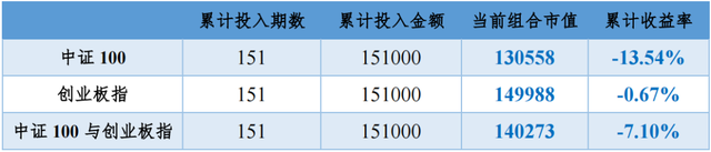 开放式基金估值，基金成交净值是什么意思（2022年9月5日A股主要指数估值表）