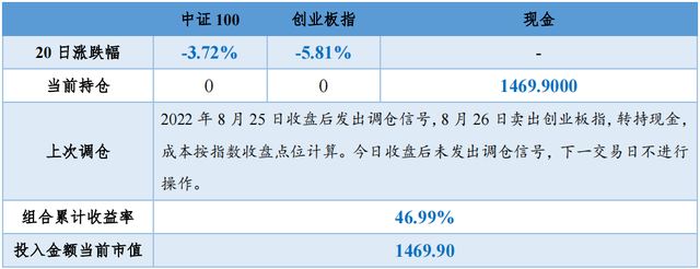 开放式基金估值，基金成交净值是什么意思（2022年9月5日A股主要指数估值表）