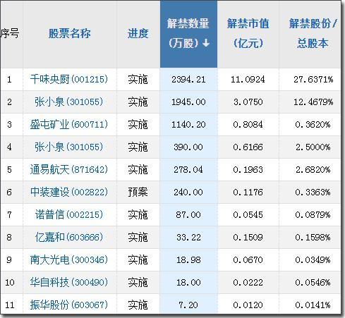学大教育股票股吧，学大教育股票基本面分析（高层会议强调健全关键核心技术攻关新型举国体制）