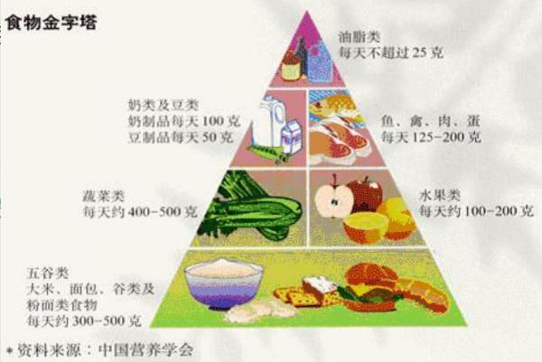 3000毫升水是多少斤，3000ml等于多少斤（痛风病人到底怎么吃）