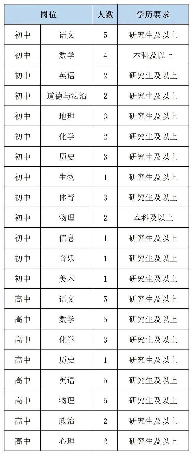 东莞中学松山湖学校，2021东莞中学松山湖学校高考喜报成绩、本科特控线上线人数情况（东莞多所学校招聘教师）
