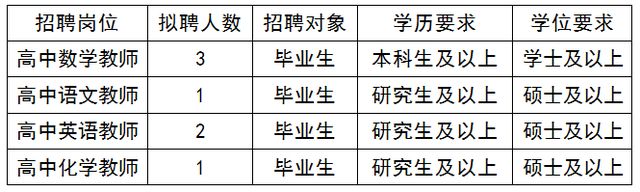 東莞中學松山湖學校,2021東莞中學松山湖學校高考喜報成績,本科特控線