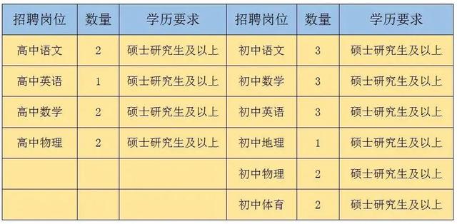 东莞中学松山湖学校，2021东莞中学松山湖学校高考喜报成绩、本科特控线上线人数情况（东莞多所学校招聘教师）