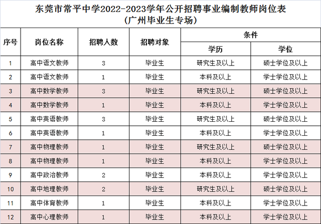 东莞中学松山湖学校，2021东莞中学松山湖学校高考喜报成绩、本科特控线上线人数情况（东莞多所学校招聘教师）