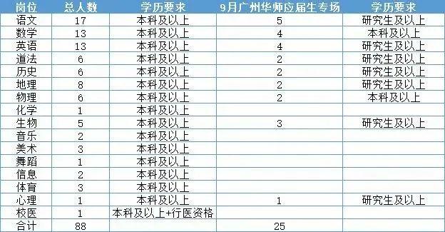 东莞中学松山湖学校，2021东莞中学松山湖学校高考喜报成绩、本科特控线上线人数情况（东莞多所学校招聘教师）