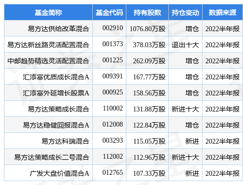 非公开增发股票，非公开增发股票是什么意思（非公开发行股票申请获证监会受理）