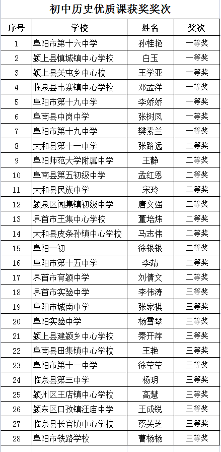 阜南县教师招聘（最新公示）