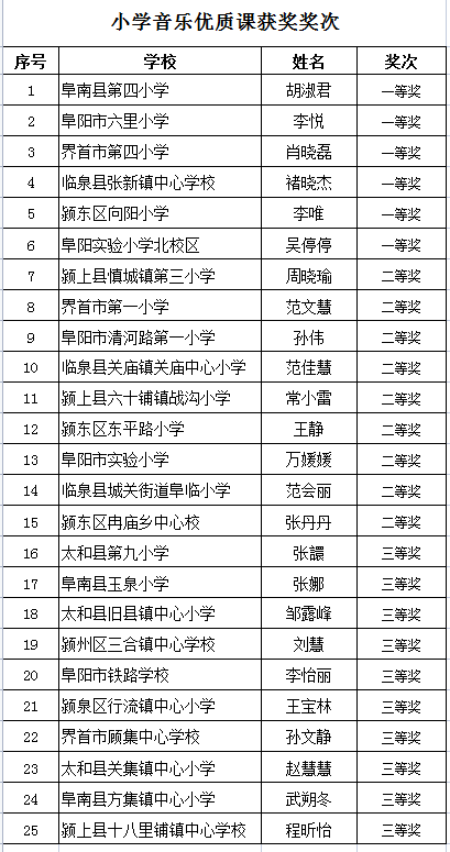 阜南县教师招聘（最新公示）