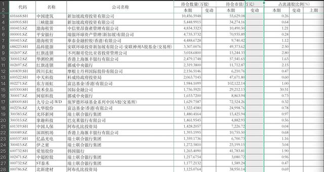 持仓收益减少了是怎么回事，持仓收益减少了是怎么回事啊？