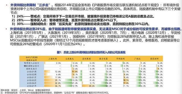 持倉收益減少說明什么，持倉收益減少說明什么問題？