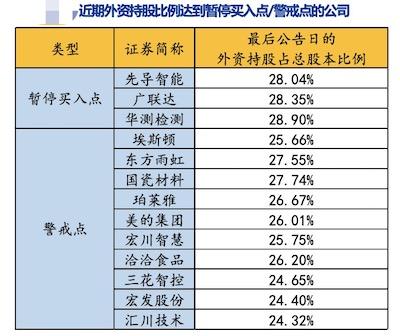 持倉收益減少說明什么，持倉收益減少說明什么問題？