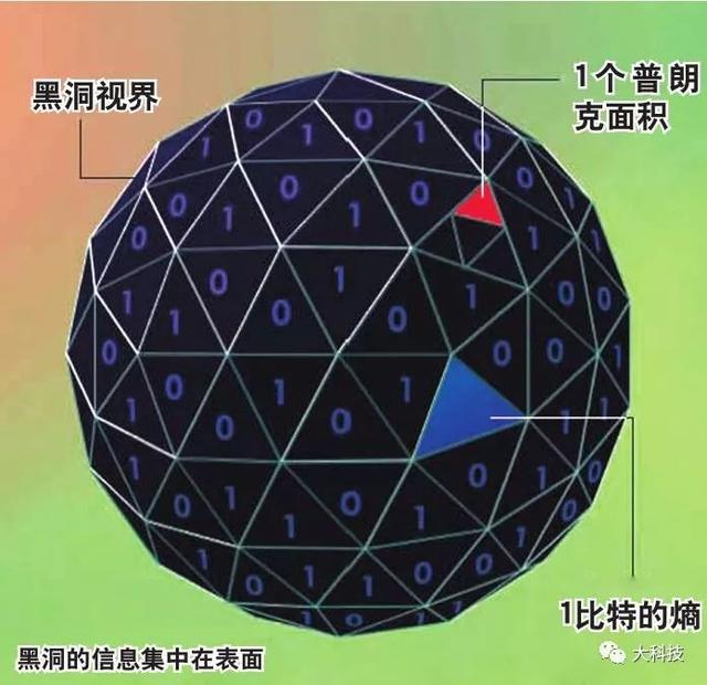 信息的定义，数据与信息的定义（宇宙有多少信息）