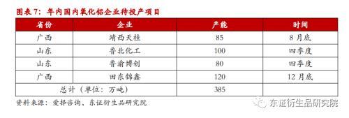 铝材价格走势2022，2022年铝价格曲线图（铝月度报告：9月难见累库）