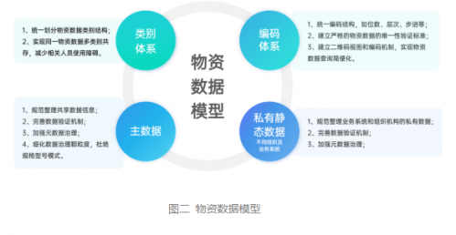 数据模型有哪三种，数据模型有哪三种类型及其特点（数据模型体系构建要点及实践）