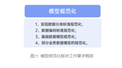 数据模型有哪三种，数据模型有哪三种类型及其特点（数据模型体系构建要点及实践）