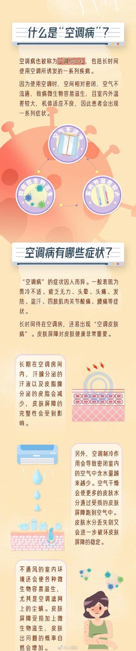 空调吹多了对身体有什么影响，夏天空调吹多了对身体会有哪些害处（警惕！吹空调要当心空调病）