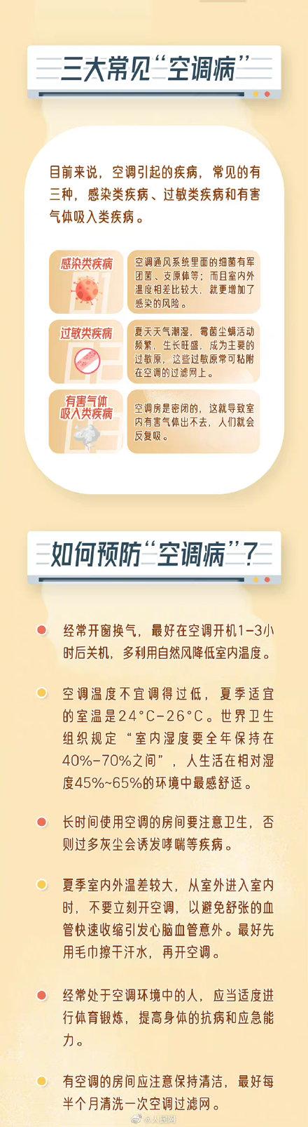 空调吹多了对身体有什么影响，夏天空调吹多了对身体会有哪些害处（警惕！吹空调要当心空调病）