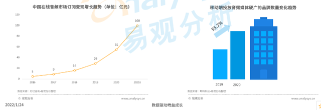 pia戏是什么意思，pia戏什么意思（小宇宙APP——如何在播客领域站住脚）
