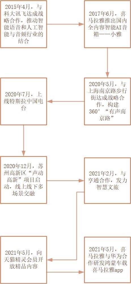 pia戏是什么意思，pia戏什么意思（小宇宙APP——如何在播客领域站住脚）