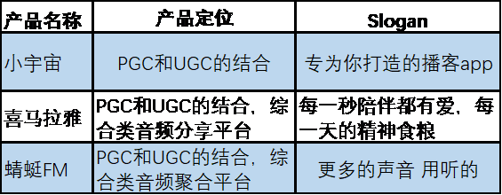 pia戏是什么意思,pia戏什么意思(小宇宙APP——如何在播客领域站住脚) pia戏是什么意思,pia戏什么意思(小宇宙APP——如何在播客领域站住脚)