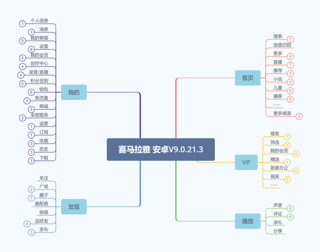 pia戏是什么意思，pia戏什么意思（小宇宙APP——如何在播客领域站住脚）