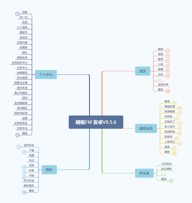 pia戏是什么意思，pia戏什么意思（小宇宙APP——如何在播客领域站住脚）