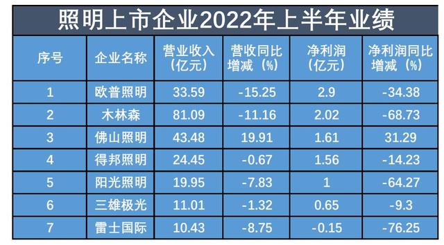 半年报是什么意思，半年报年报 区别（发力环保、节能、健康概念）