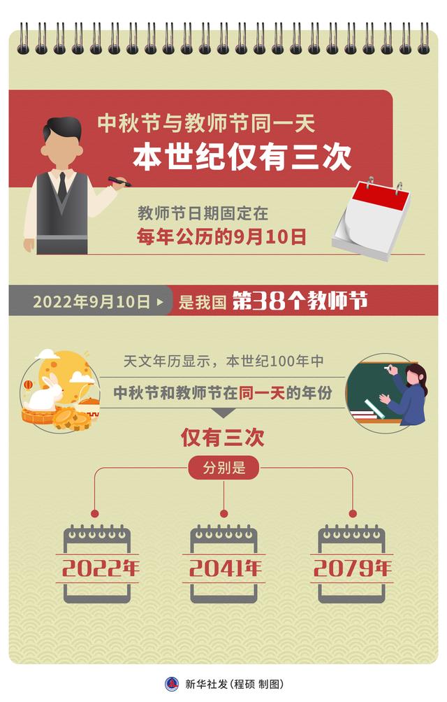 今年的教师节和什么节日同一天，<图表>［星空有约］中秋节与教师节同一天