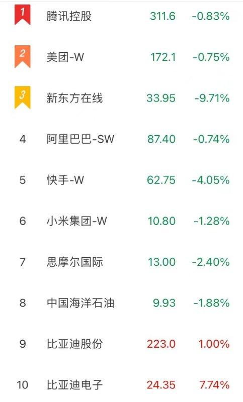 仙股（什么是仙股），港股中的仙股是什么意思（又有仙股“复活”）