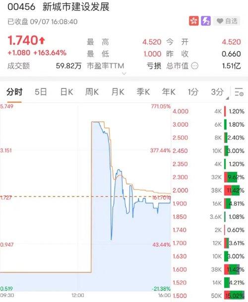 仙股（什么是仙股），港股中的仙股是什么意思（又有仙股“复活”）