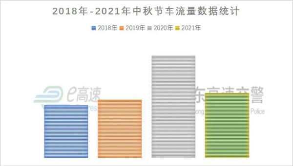 2020年中秋节，2020年中秋节是哪一天（这些出行提示一定要记牢）